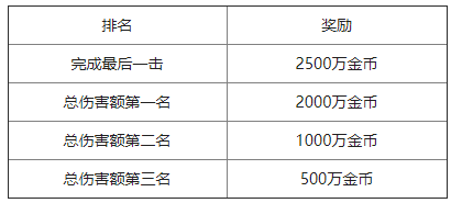 魔域手游世界BOSS攻略4